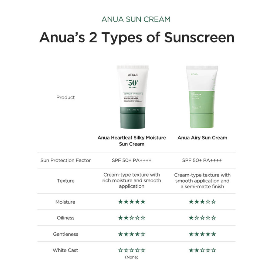 ANUA HEART LEAF SILKY MOISTURE SUN CREAM 50ML(BM950750)